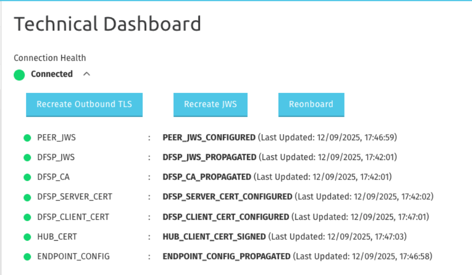 Connection Health Details