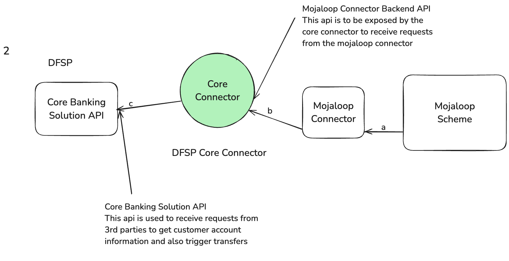 Incoming Payments